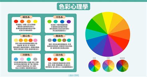 紅色代表什麼|商業色彩心理學：解析10種常見顏色涵義，與品牌色選擇建議